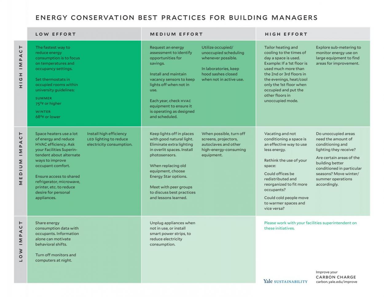 energy-reduction-guidelines-yale-carbon-charge